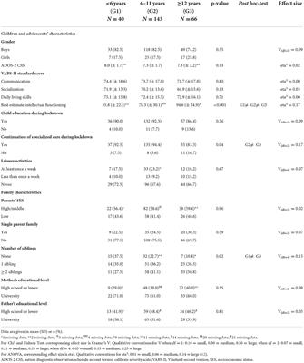 Screen time and associated risks in children and adolescents with autism spectrum disorders during a discrete COVID-19 lockdown period